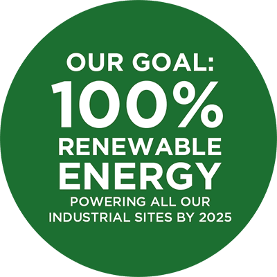 Renewable energy