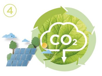 Garnier commits to Sustainable Green Beauty: sustainability with renewable energy