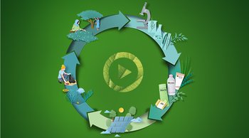 green beauty video placeholder